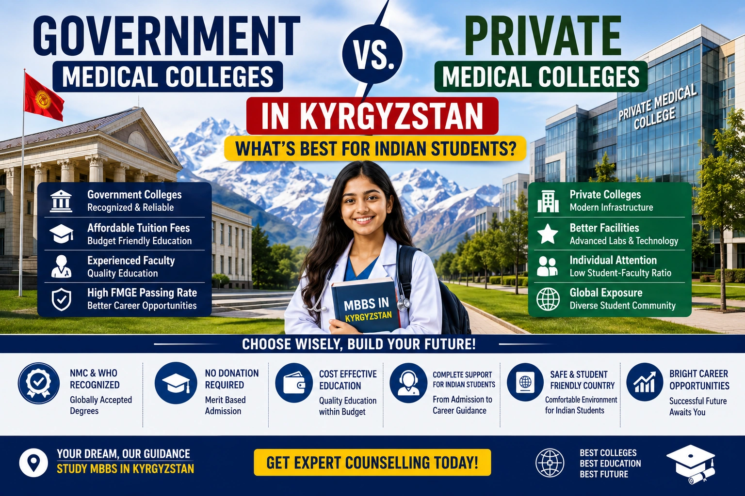Government vs. Private Medical Colleges in Kyrgyzstan: What’s Best for Indian Students?